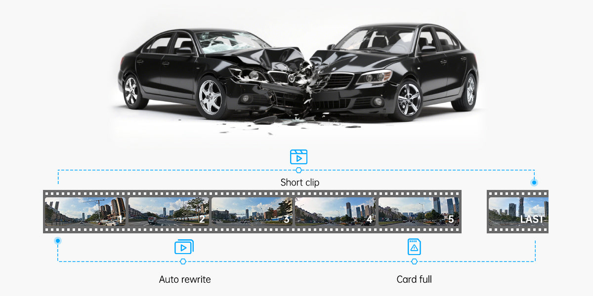 Automatic Incident Protection with Emergency Lock